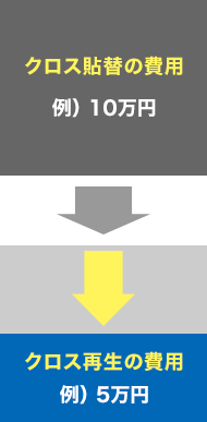 クロス再生とクロスの貼り替えの費用